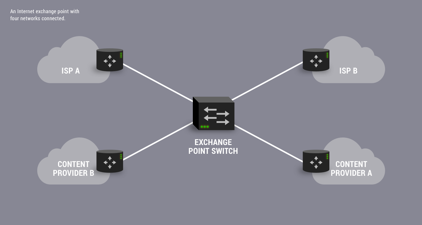 Точка обмена трафиком. Internet Exchange. Точки обмена интернет-трафиком. Internet Exchange point.